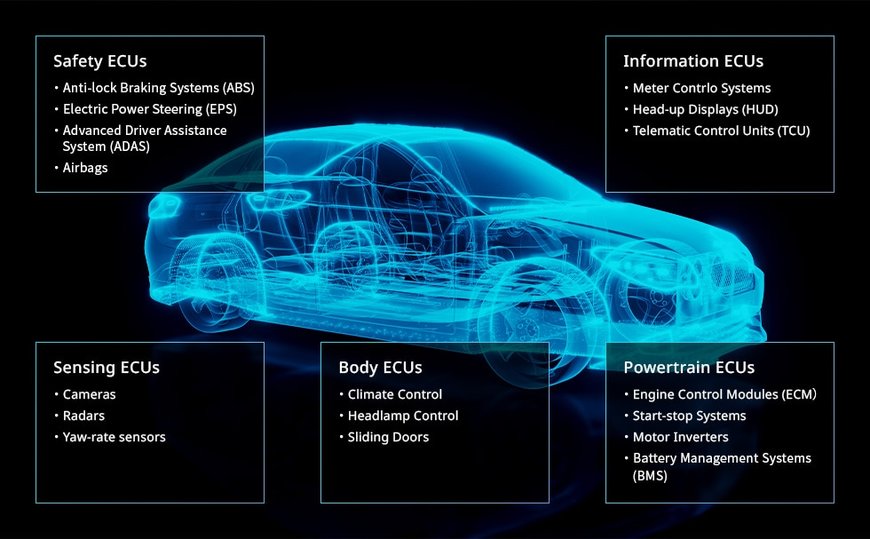 TDK: The Integral Role of Power Inductors in the Electrification of Cars—Including ADAS and EVs 